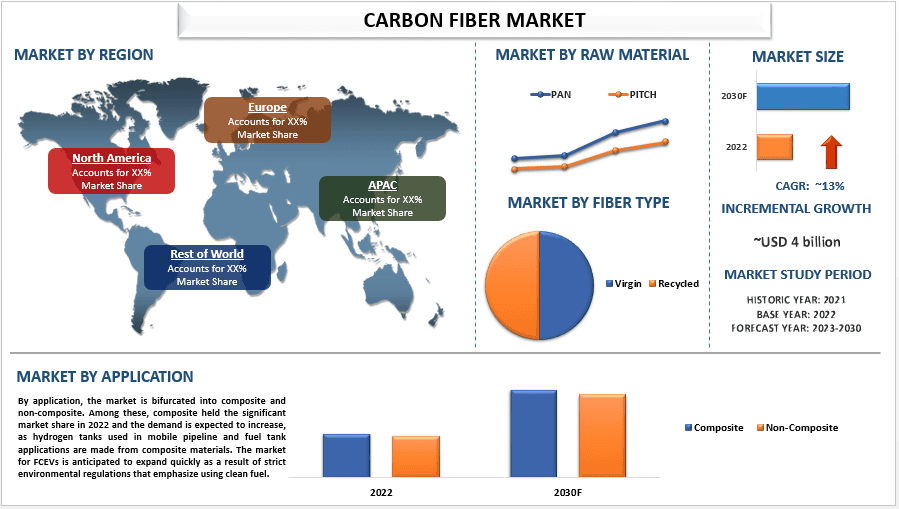 Carbon Fiber Market