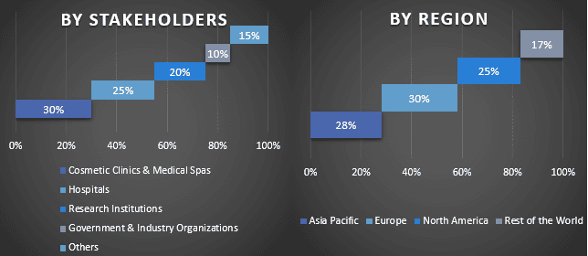 Liposuction Market