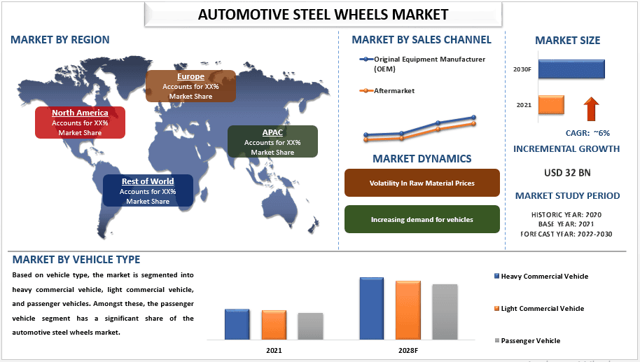 Automotive Steel Wheels Market