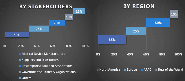 Vertebral Augmentation Market