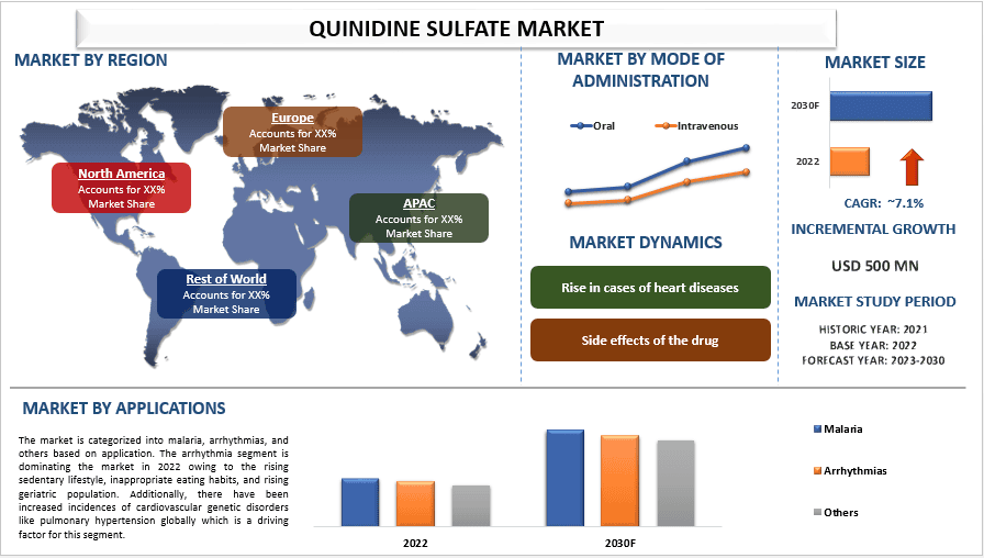 Quinidine Sulfate Market