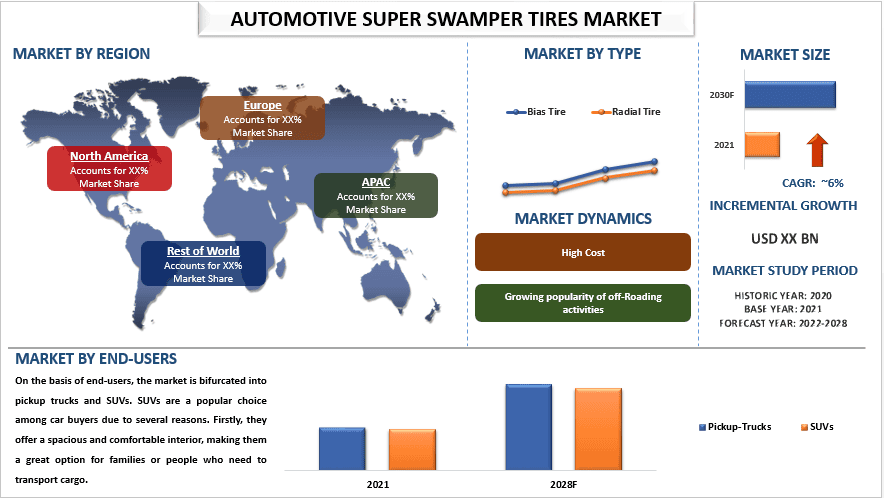 Automotive Super Swamper Tires Market