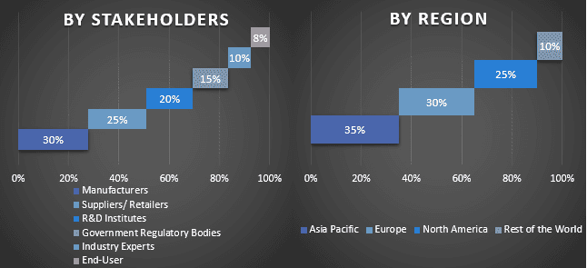 Sodium Silicate Market