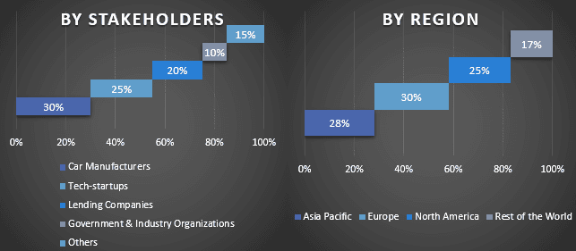 Automotive Subscription Services Market