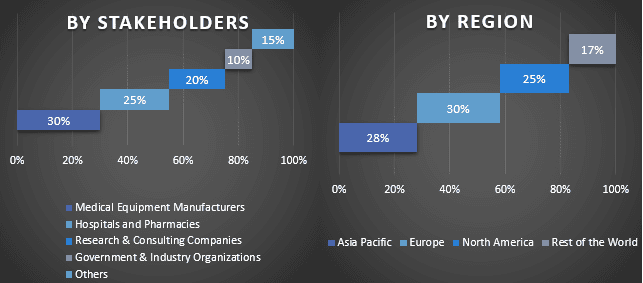Insulin Pump Market