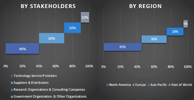 Low Power Wide Area Network Market