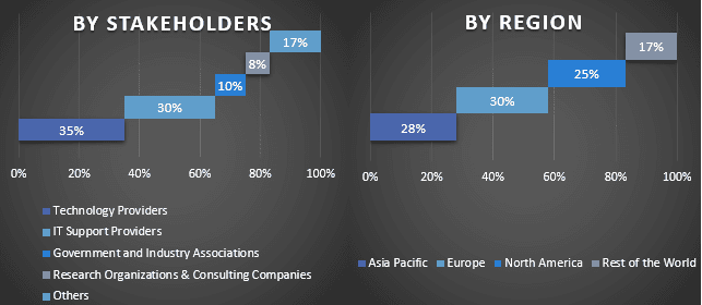 Perimeter Security Market