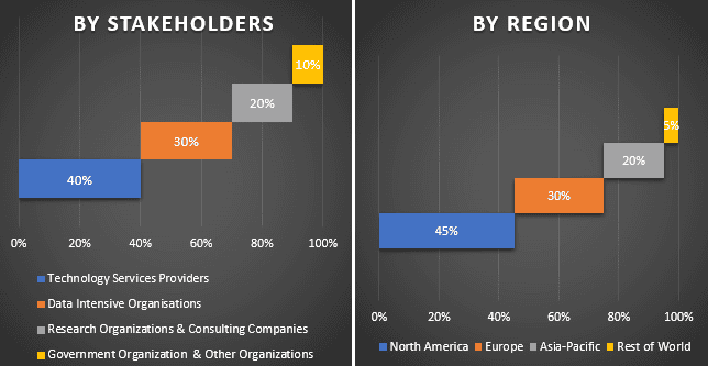 Data Discovery Market