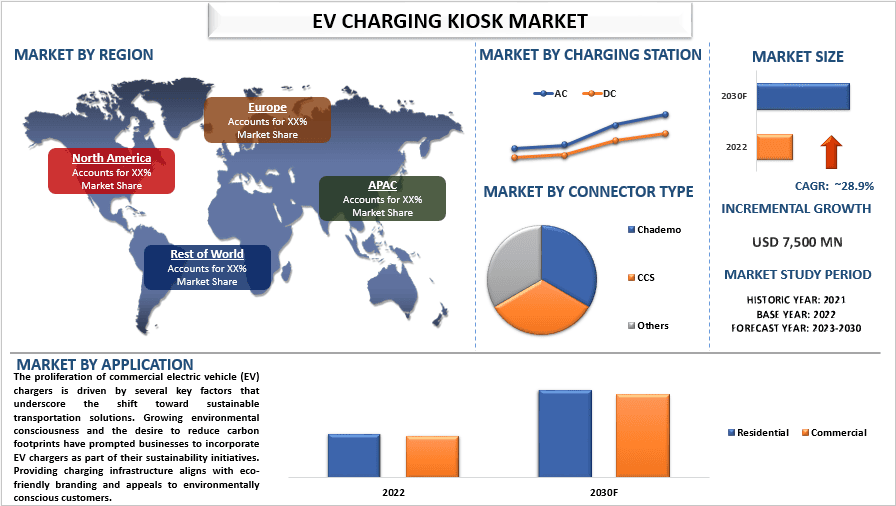 EV Charging Kiosk Market