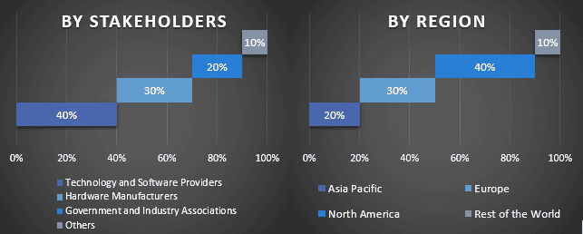 Emotion Detection and Recognition Market