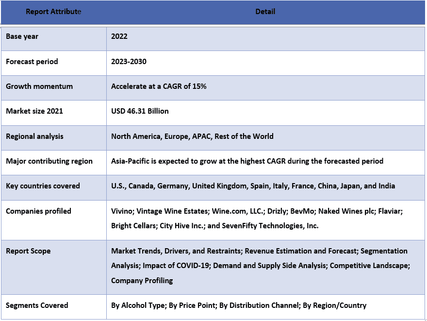 Alcoholic Beverage E-Commerce Market