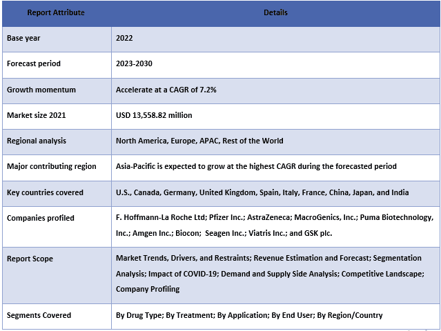 Her2 Inhibitors Market