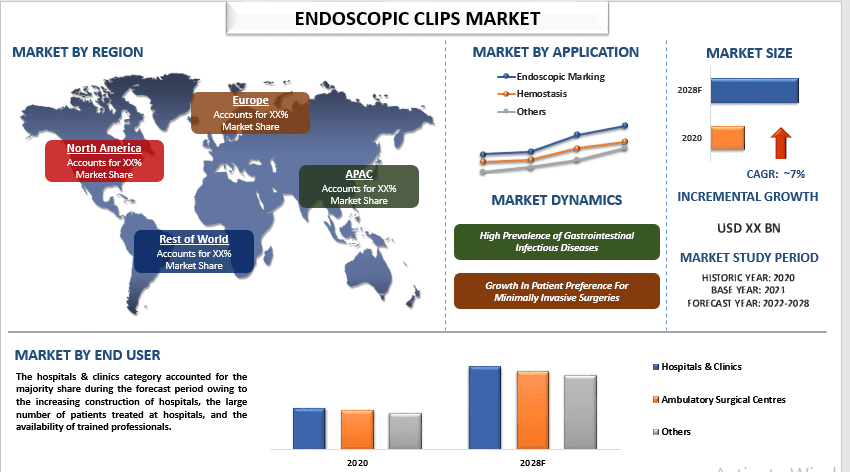 Endoscopic Clips Market