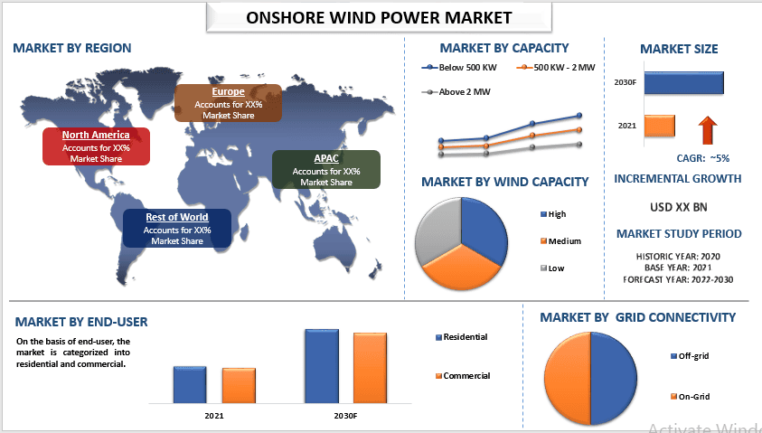 Onshore Wind Power Market