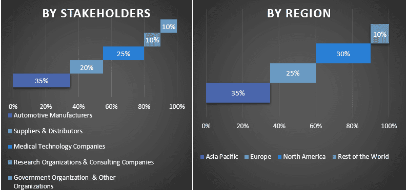 Vehicle Health Tracking and Monitoring Market 