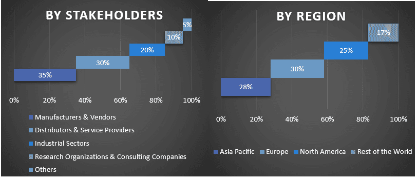 Single Pair Ethernet Market 