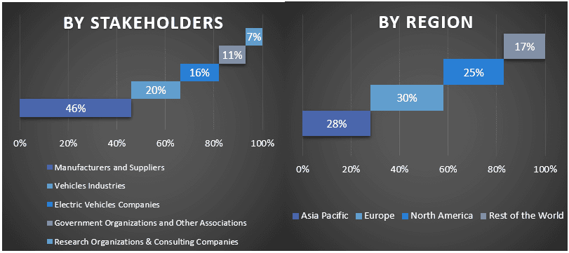 Automotive Outside Rearview Mirror Market