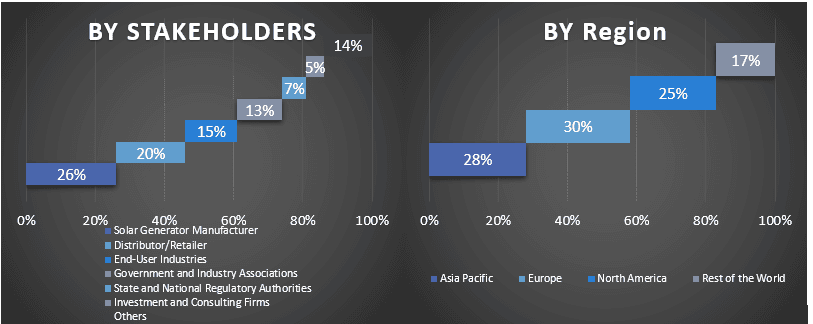 Solar Generator Market