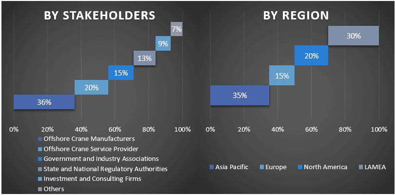 offshore crane market