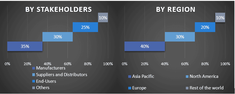 abrasives market