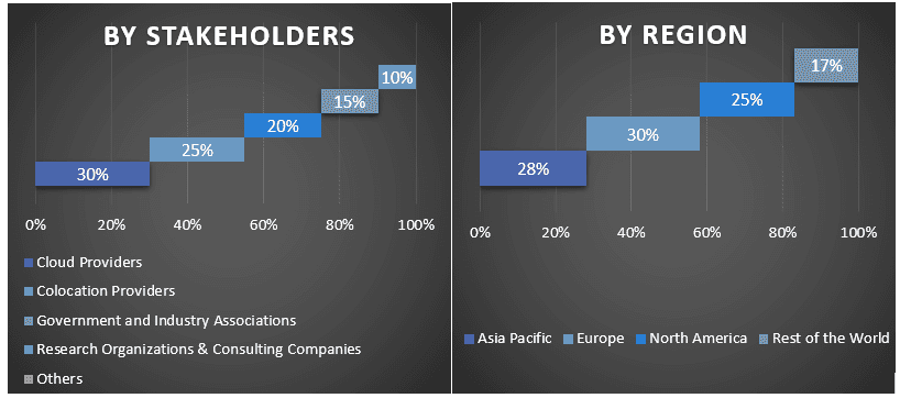 Electronic Bill Presentment and Payment Market