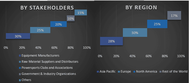 Endoscopic Clips Market