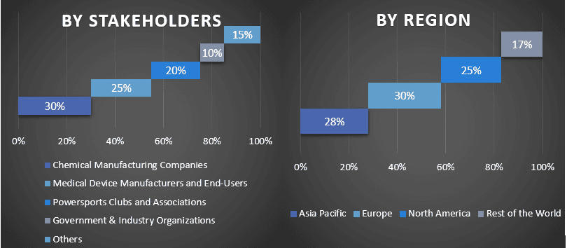 medical device cleaning market