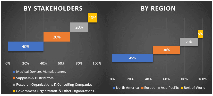 Pain Management Devices Market