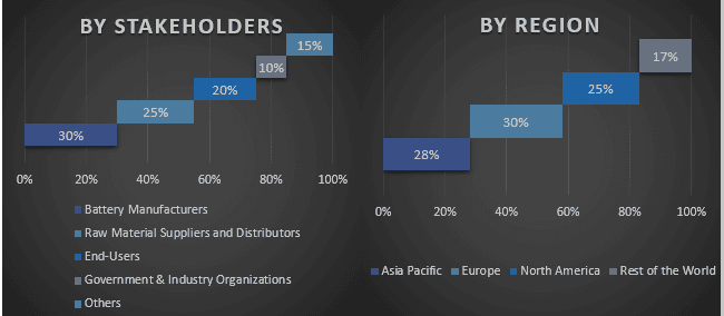 Sodium Ion Battery Market