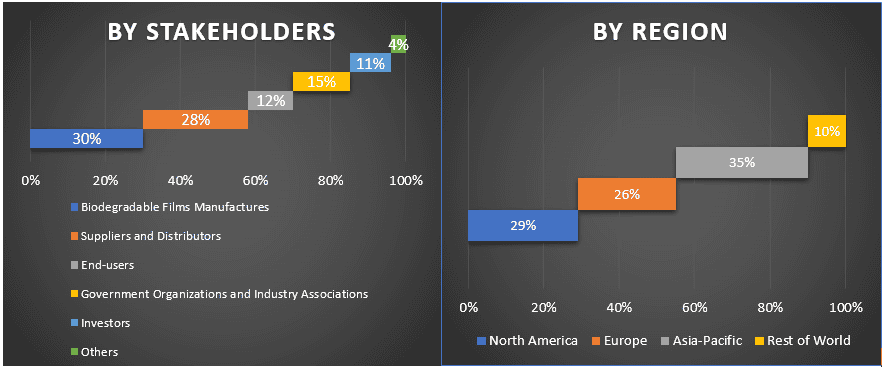 biodegradable films market