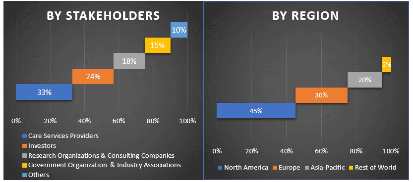 care services market