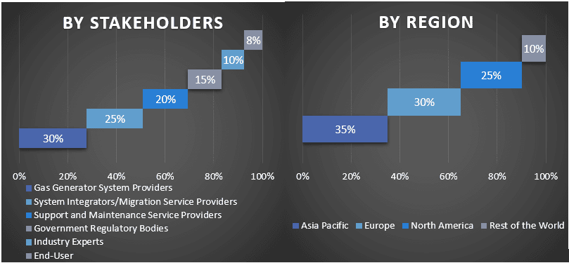 gas generator market