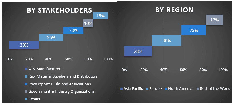 Automotive Aluminum Market