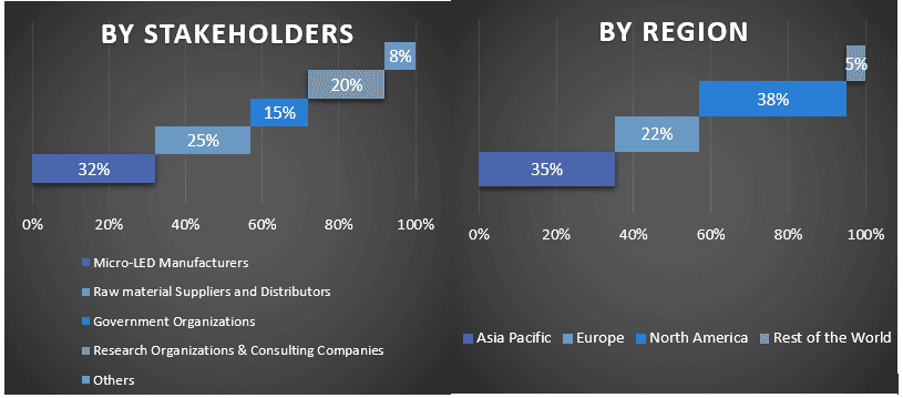 Micro-LED Display Market