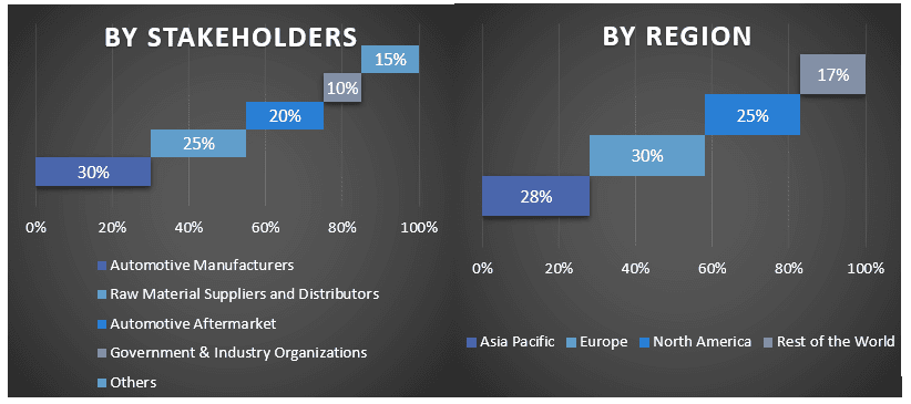 Seat Belt Retractor Market