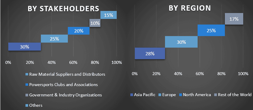 Cars-As-A-Service Market