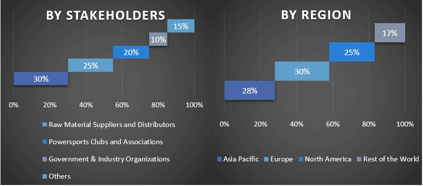 Automotive Extended Reality (XR) Market