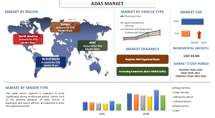 ADAS Market 