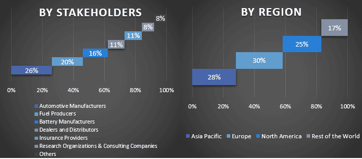 Alternative Fuel and Hybrid Vehicle Market