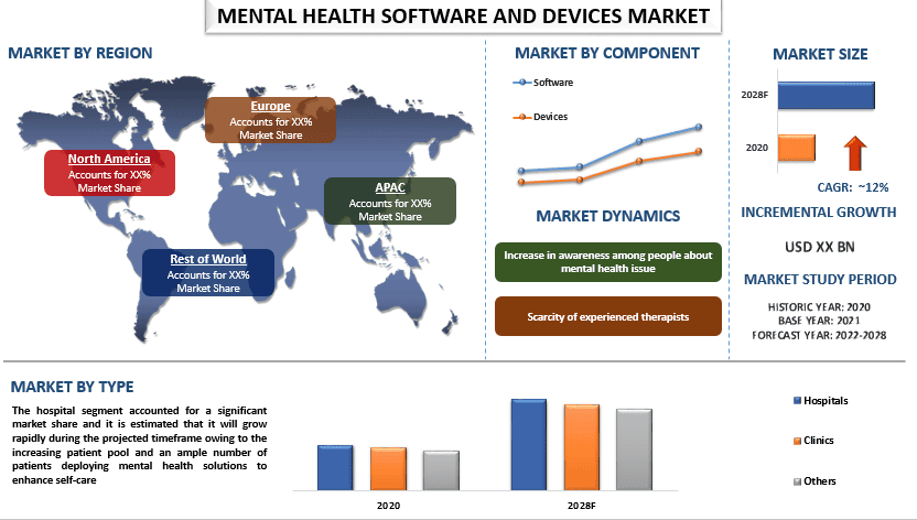 Mental Health Software and Device Market