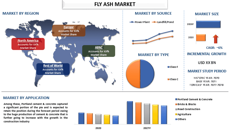 Fly Ash Market