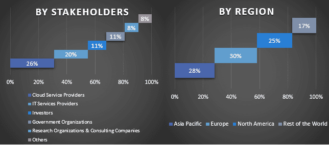 Data Integration Market