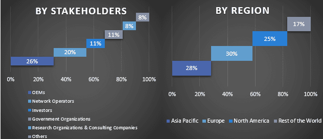 5G Chipset Market