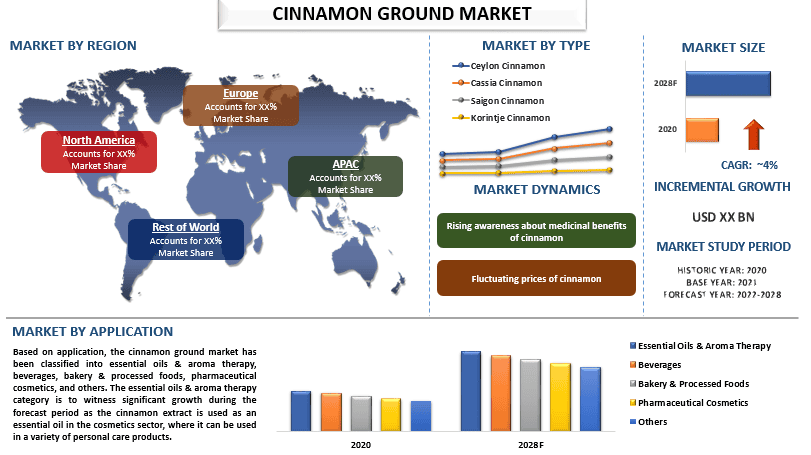 Cinnamon Ground Market