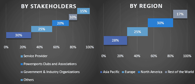 SMS Firewall Market