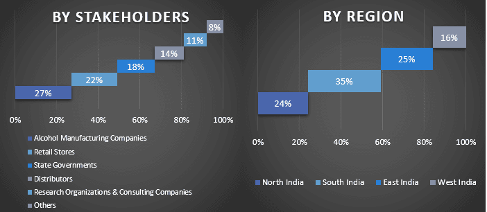 India Vodka and Gin Market