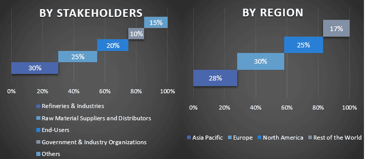 Travel Now Pay Later Market