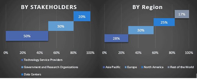 Big Data Market 