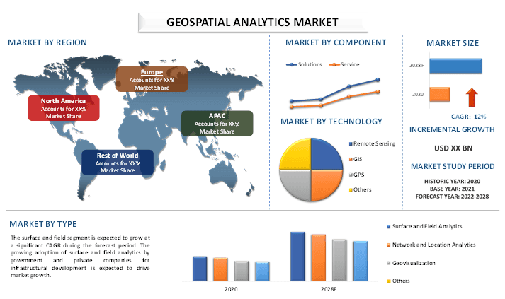 Geospatial Analytics Market