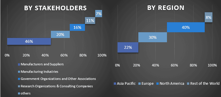 Advanced Battle Management System (ABMS) Market